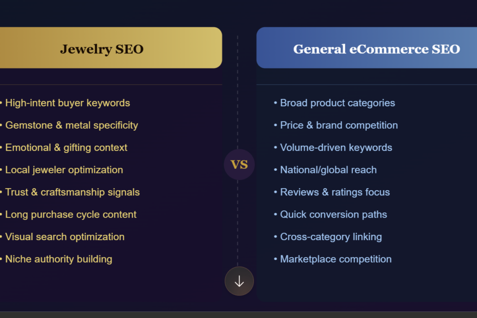 How Jewelry SEO Differs from General eCommerce SEO