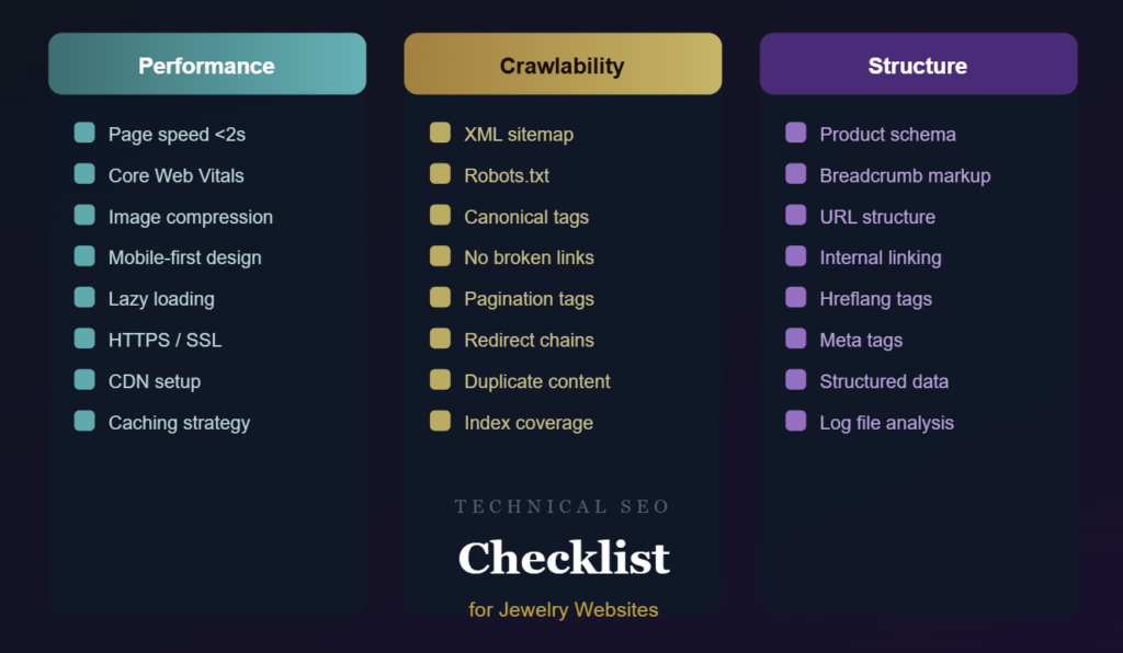 Technical SEO Checklist for Jewelry Websites