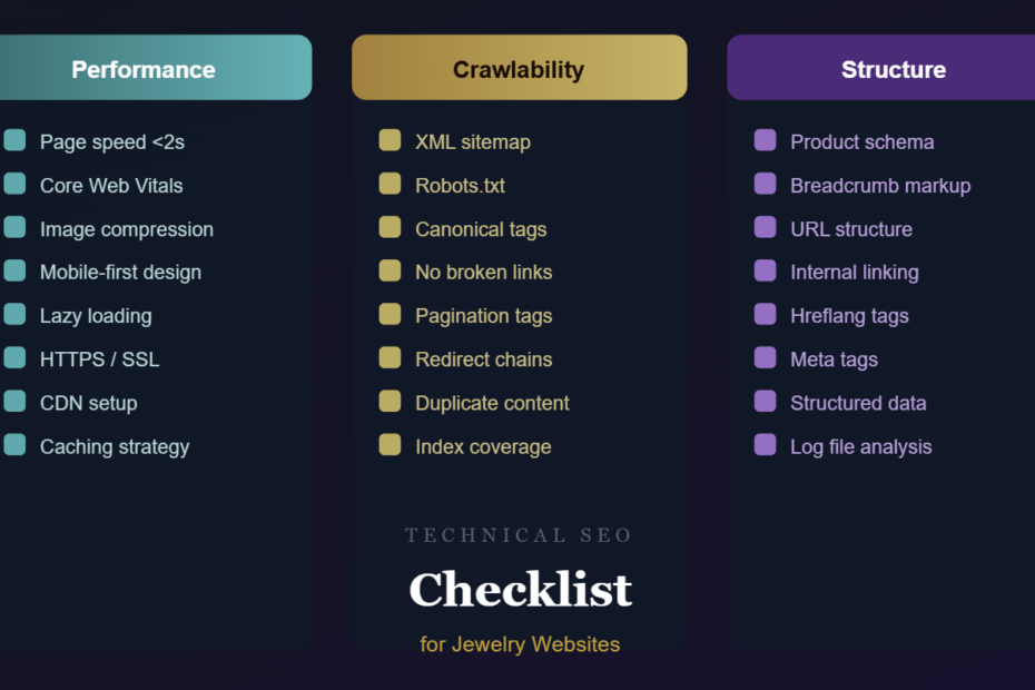 Technical SEO Checklist for Jewelry Websites